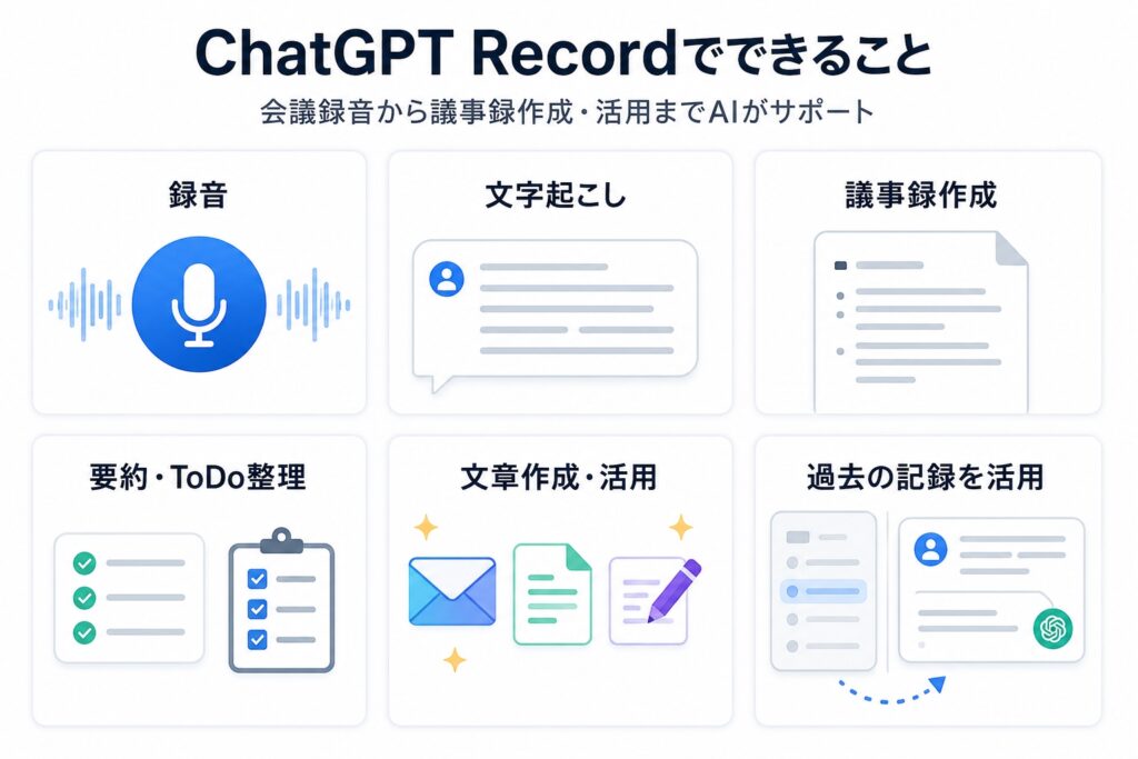 ChatGPT Recordでできること
