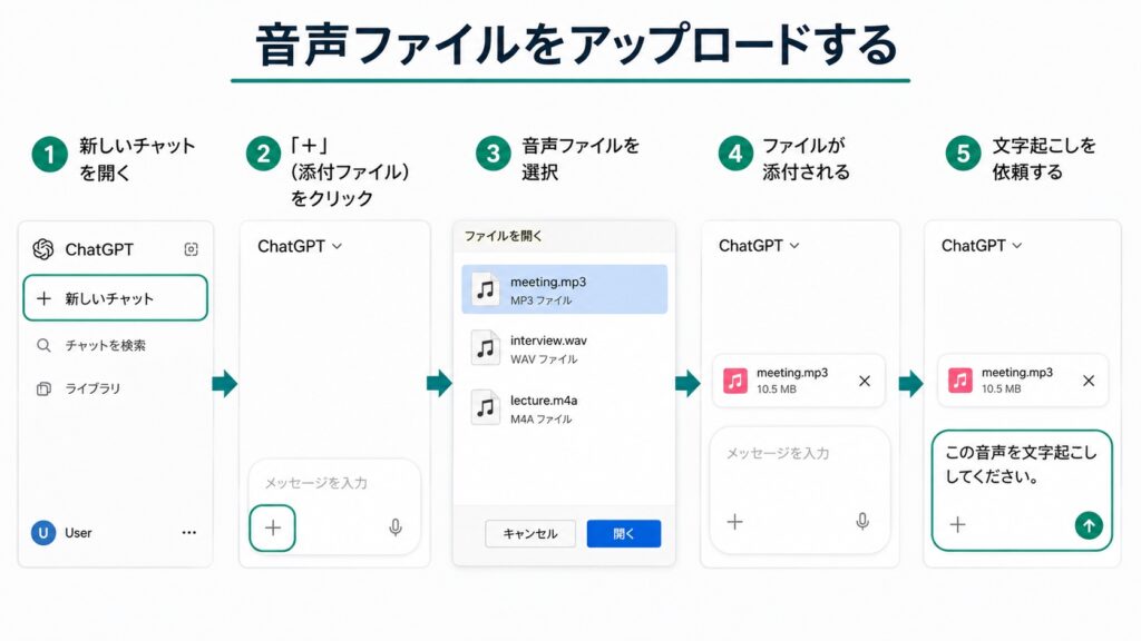 方法① 音声ファイルをアップロードする