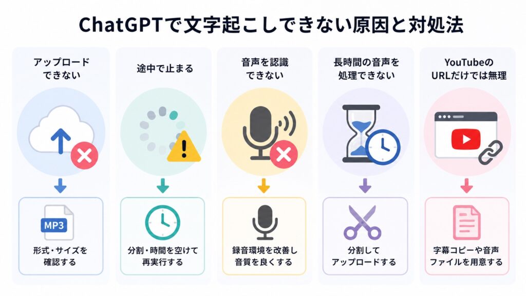 ChatGPTで文字起こしできない原因と対処法