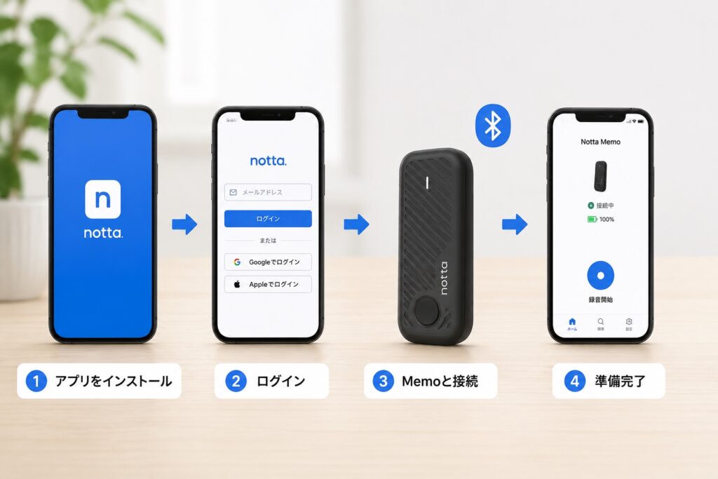 Notta Memoを使う前に準備するもの