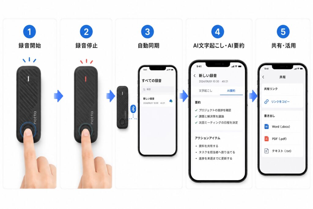 Notta Memoの使い方【画像付き】