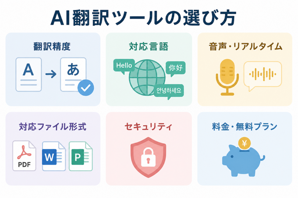 AI翻訳ツールの選び方