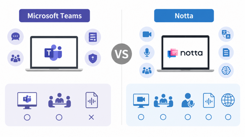 Teams標準機能とNottaを比較