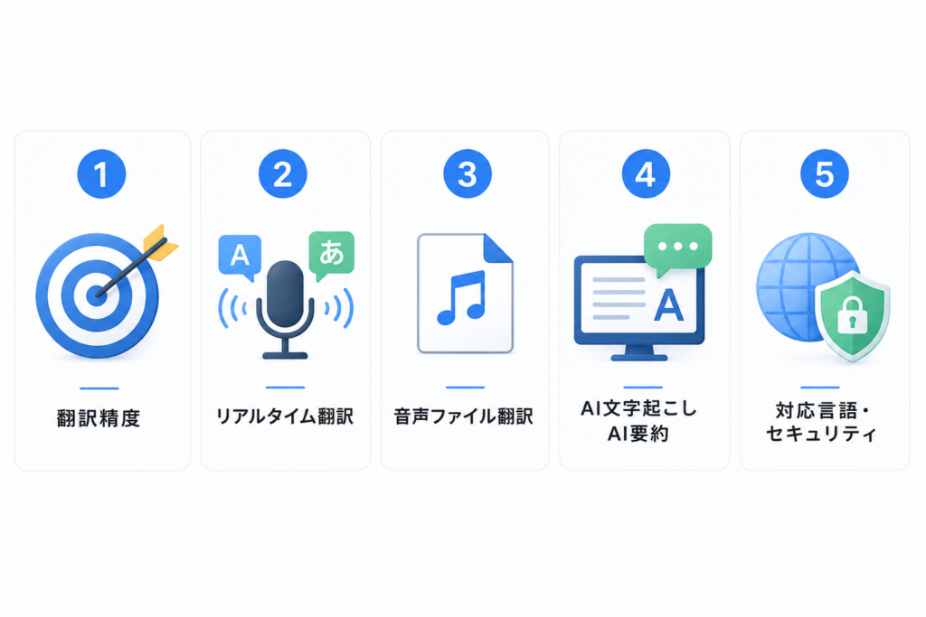 AI音声翻訳ツールの選び方