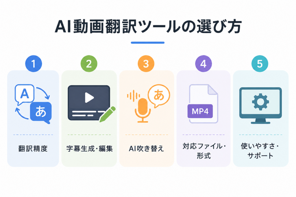 AI動画翻訳ツールの選び方
