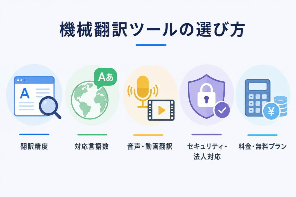 機械翻訳ツールの選び方